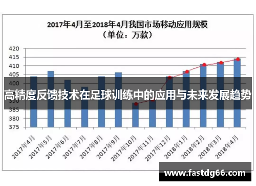 高精度反馈技术在足球训练中的应用与未来发展趋势