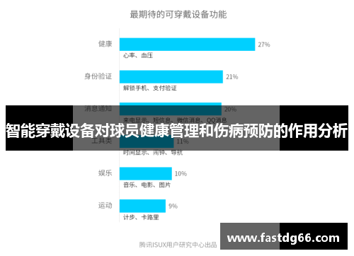智能穿戴设备对球员健康管理和伤病预防的作用分析